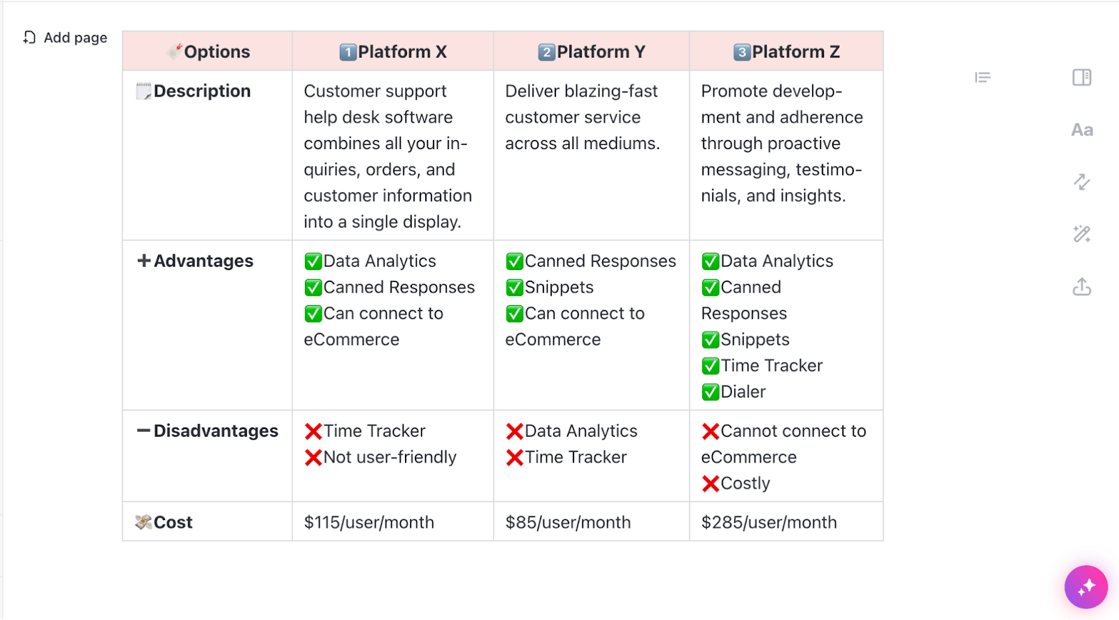 ClickUp Decision Making Framework Document Templateを使って、考えられる結果や行動プランなどすべてを盛り込む。