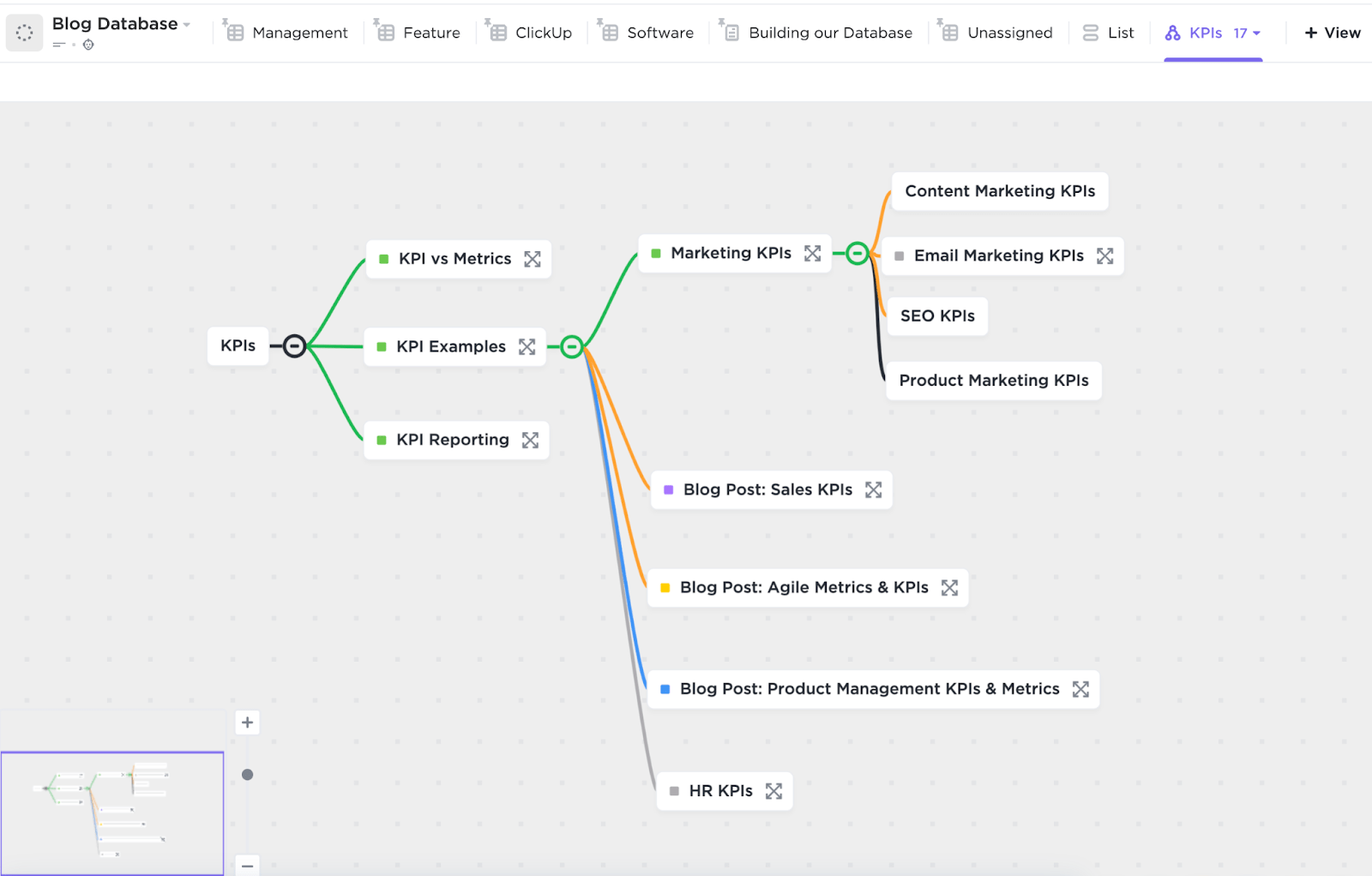 ClickUp Mind Maps