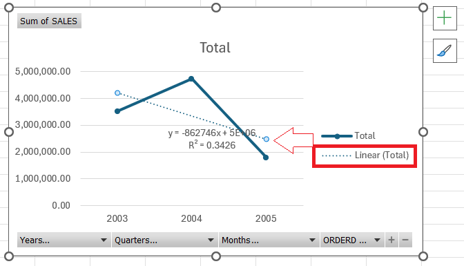 Trendline