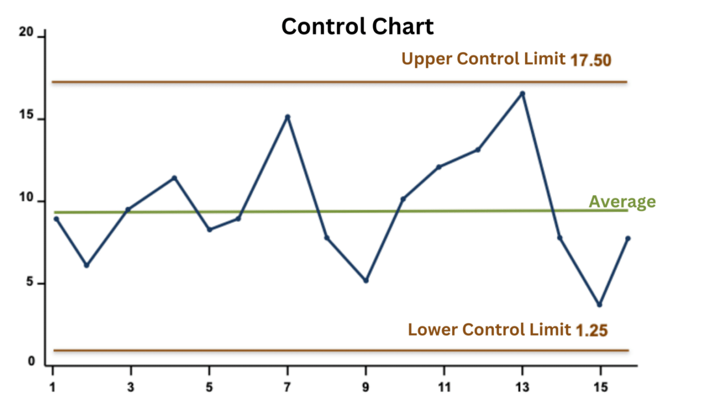 Control Chart