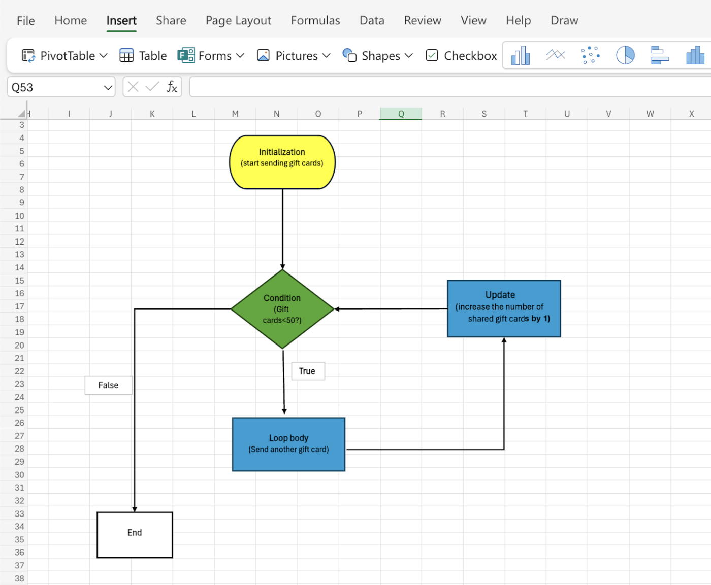 Diagrama de flujo del bucle for en Excel