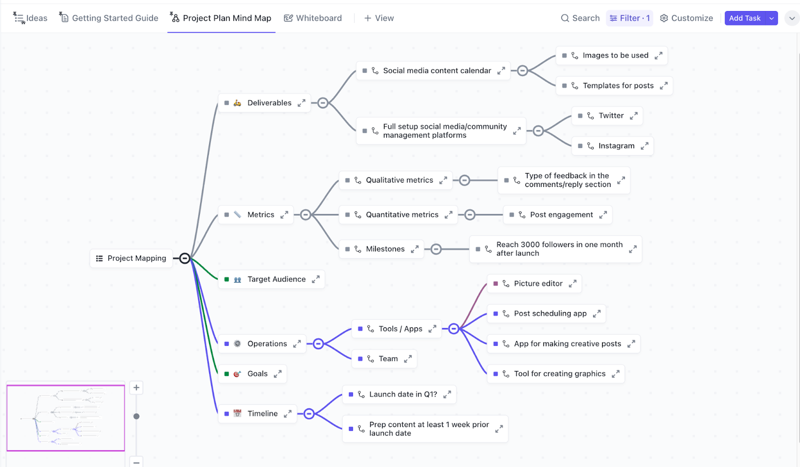 Wizualizuj, w jaki sposób zadania w Twoim cyklu pracy są ze sobą połączone dzięki szablonowi do tworzenia map projektów ClickUp