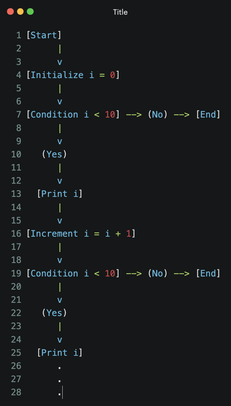 For-Schleife in Python