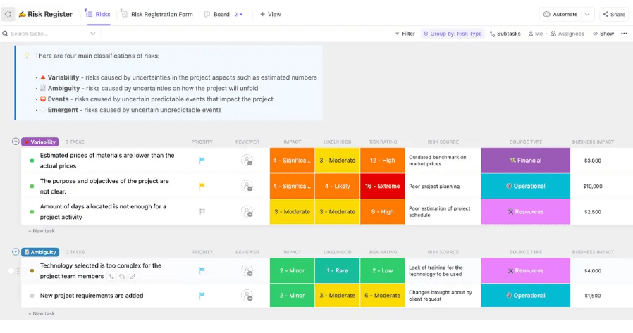 Analise os riscos usando o modelo de análise de riscos do gerenciamento de projetos