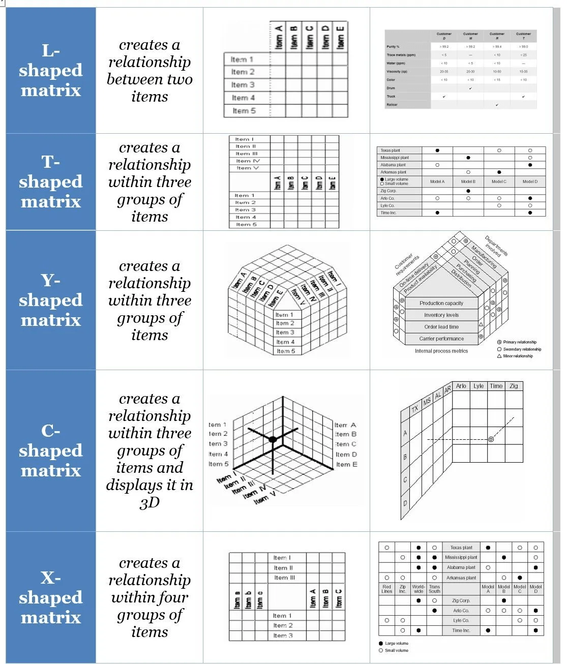 Matrix Diagrams