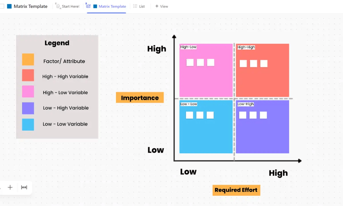 Strategize your decision-making about a specific concept or problem using the ClickUp Matrix Whiteboard Template