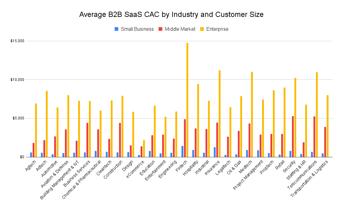 Indicateurs de taux de discussion par secteur d'activité - CAC