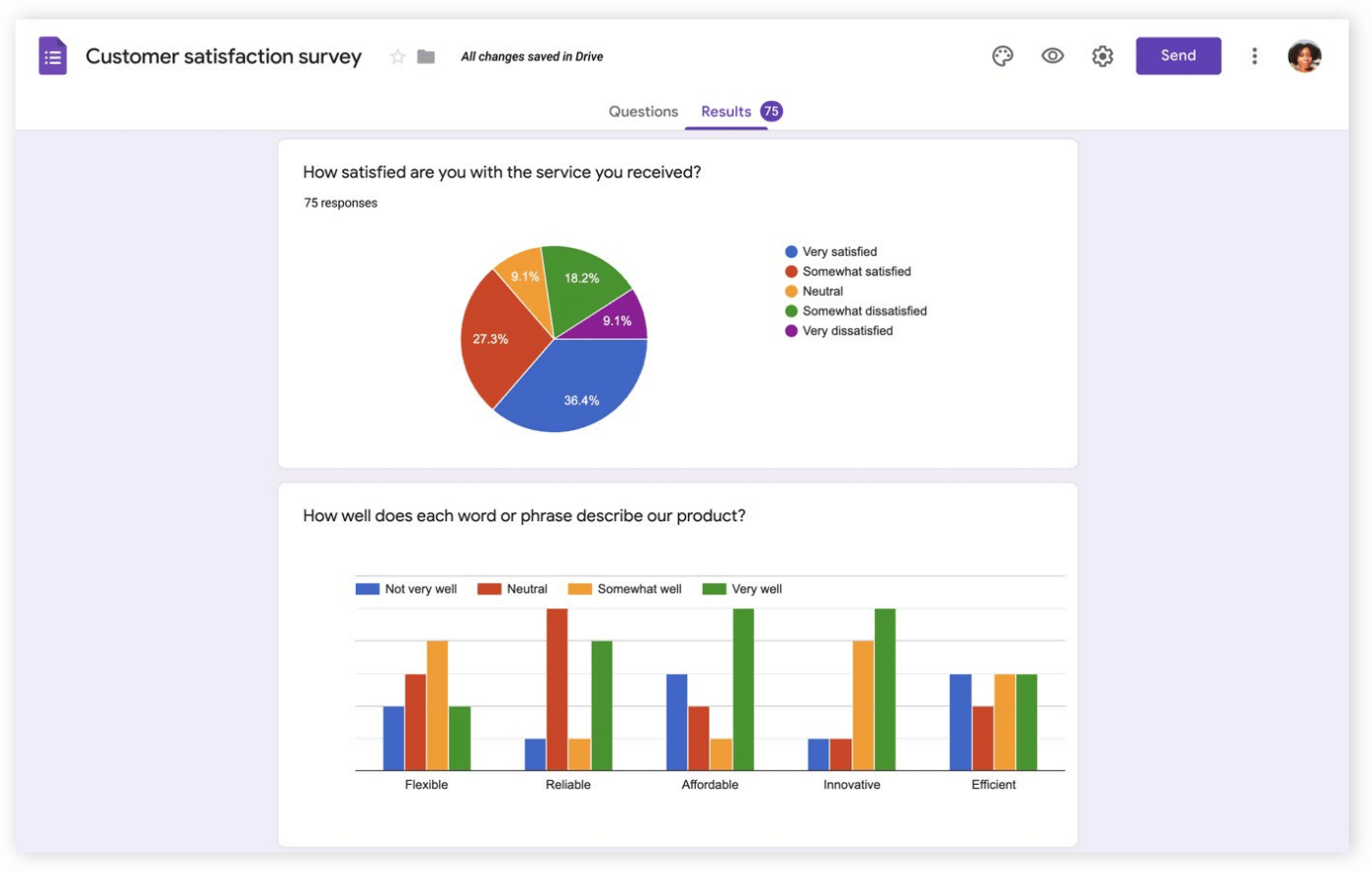 Data collection and analysis