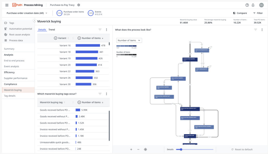 UiPath proceso de minería