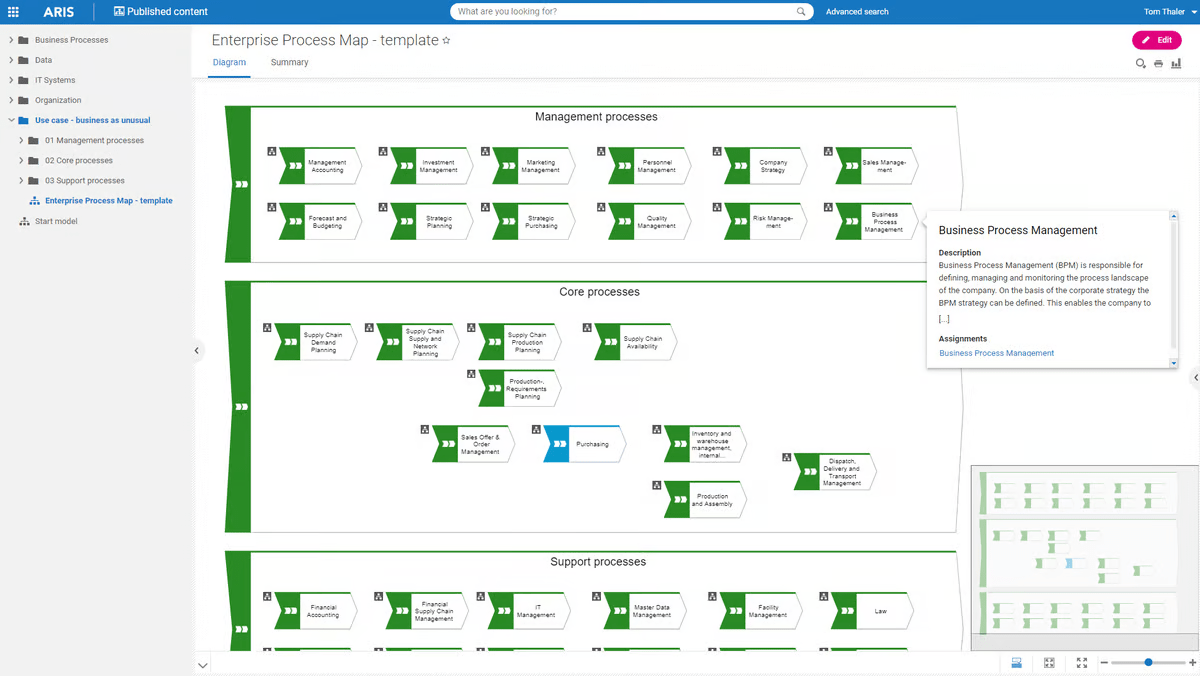 Software AG ARIS