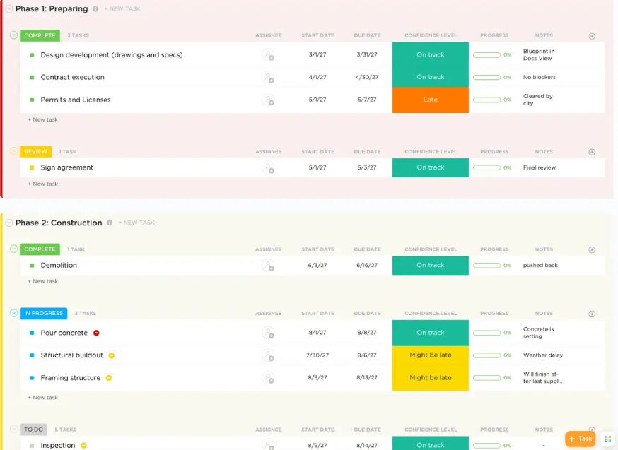 ClickUp Construction Management Templateで建設プロジェクトのライフサイクル全体を簡単に管理。