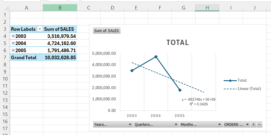 Data in trendline