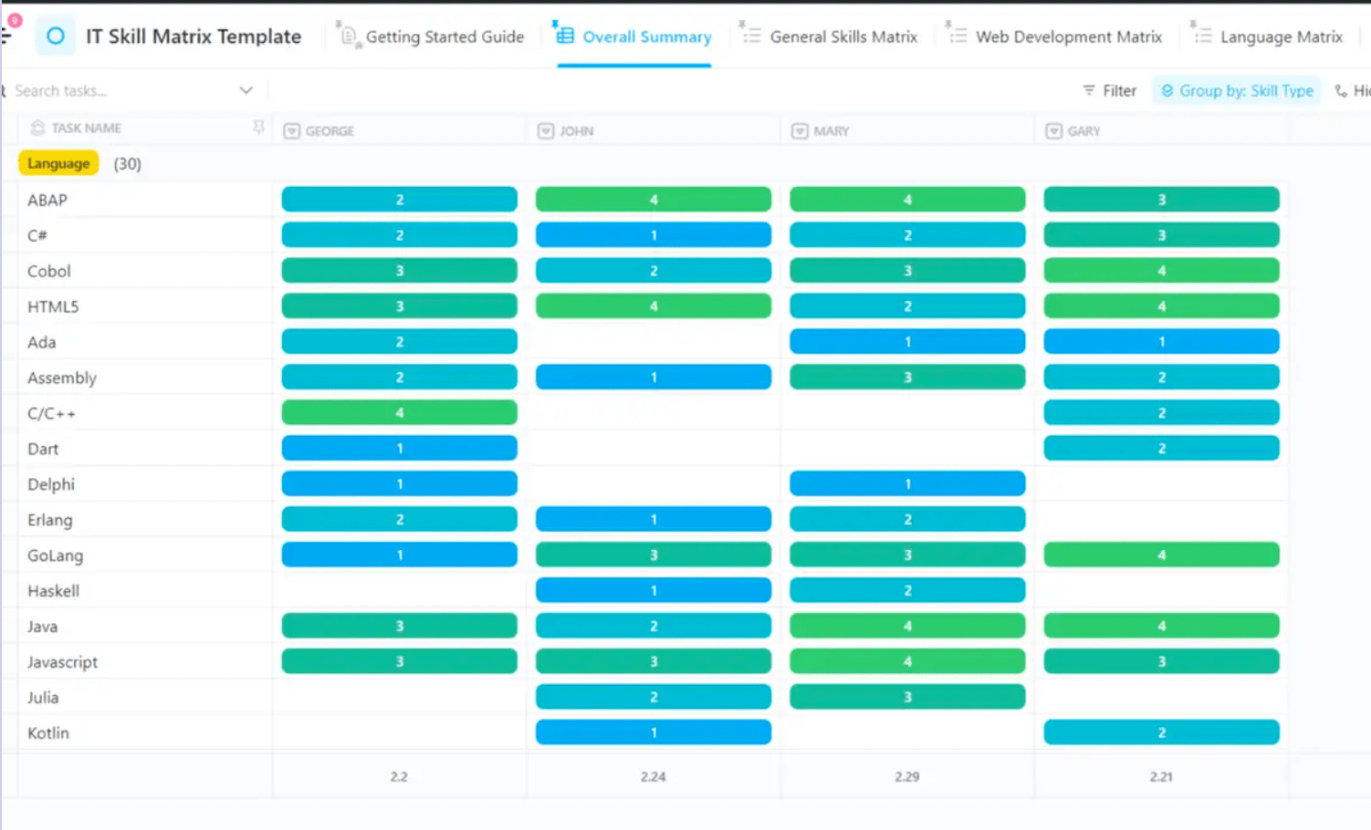 Skills Matrix Template