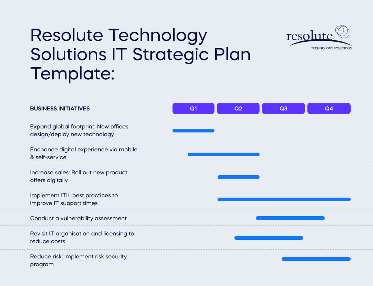 Plan estratégico de TI de Resource Technology Solutions