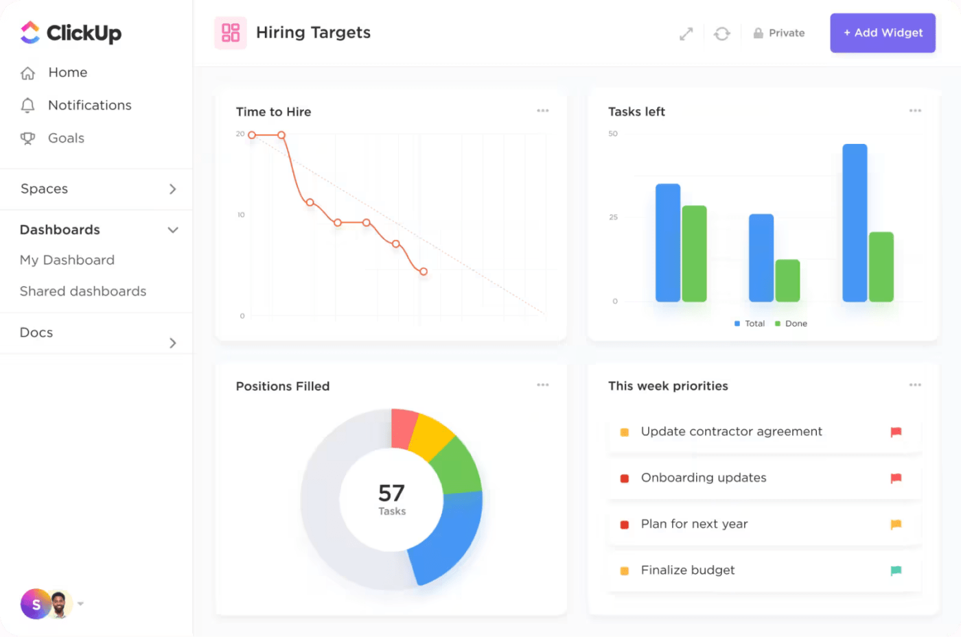 Use ClickUp Dashboards to track team performance 