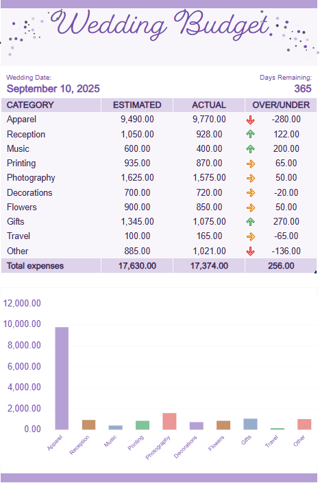 microsoft wedding budget template