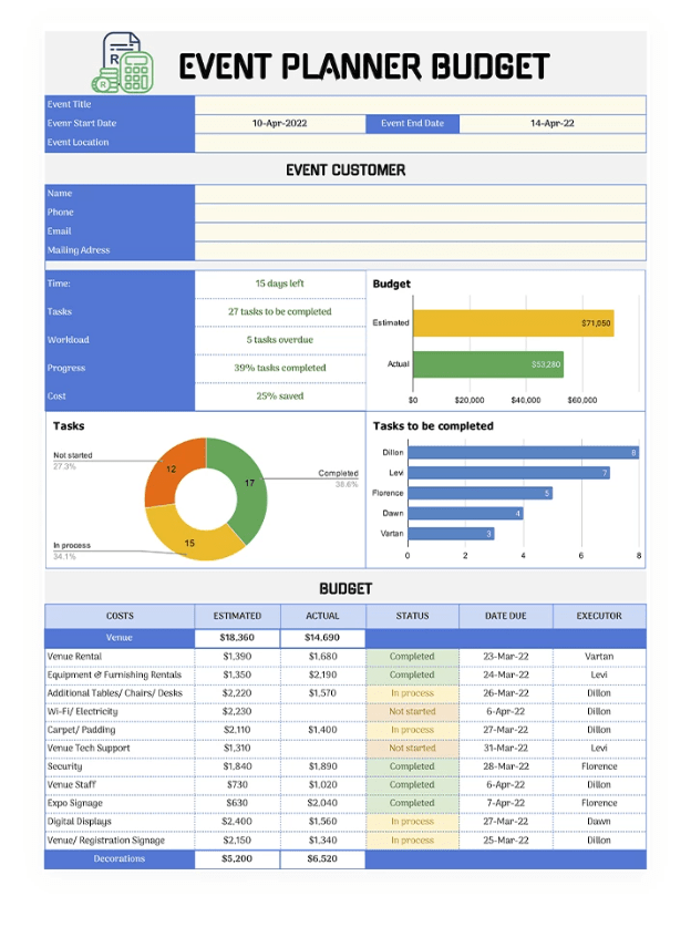 szablon budżetu planisty wydarzenia od GooDocs