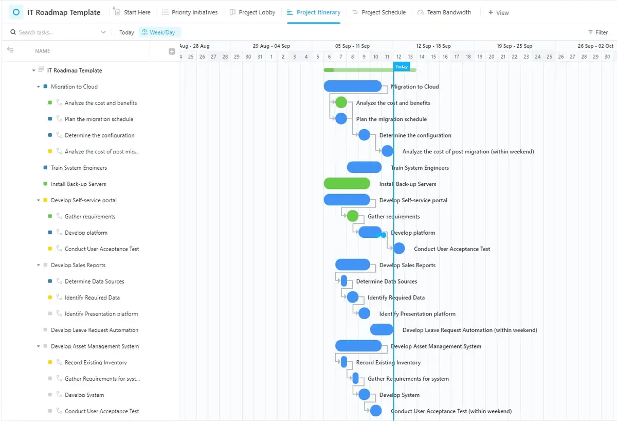 modelo de roadmap de TI clickup