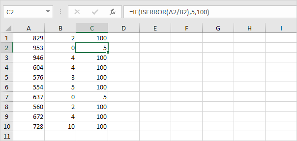 Excel formulas example: Excel Easy