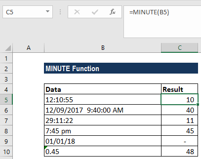 Excel formulas example: Corporate Finance Institute