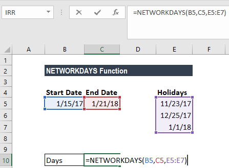 Excel formulas example: Corporate Finance Institute