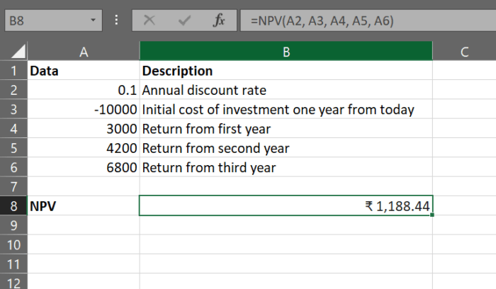 50 Basic MS Excel Formulas List that Everyone Should Know