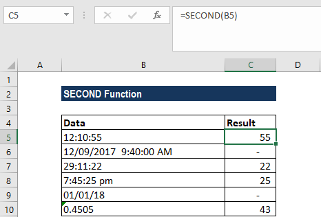 Excel formulas example: Corporate Finance Institute