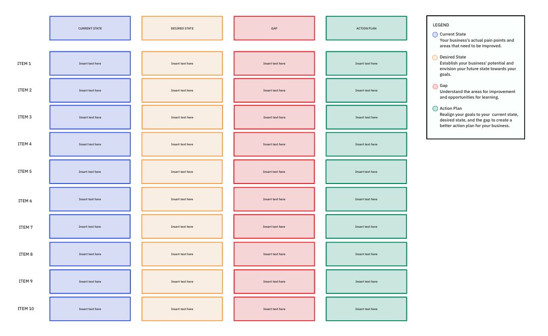 Gap analysis template