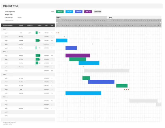 Free Excel Gantt Chart Templates for Project Management