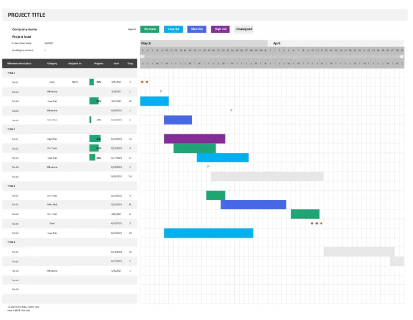 Agile Gantt Chart Excel Template by Microsoft