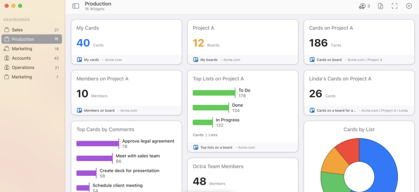 Analisis dan pelaporan di Trello: Meistertask vs Trello