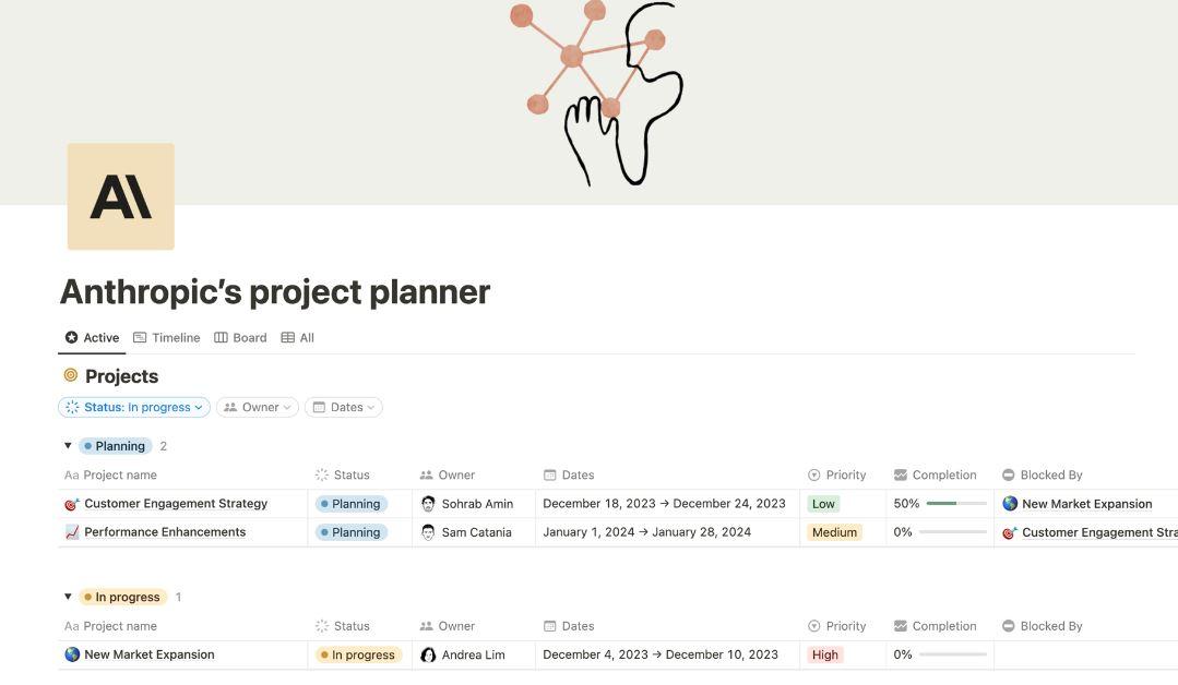 Sjabloon voor de projectplanner van Anthropic