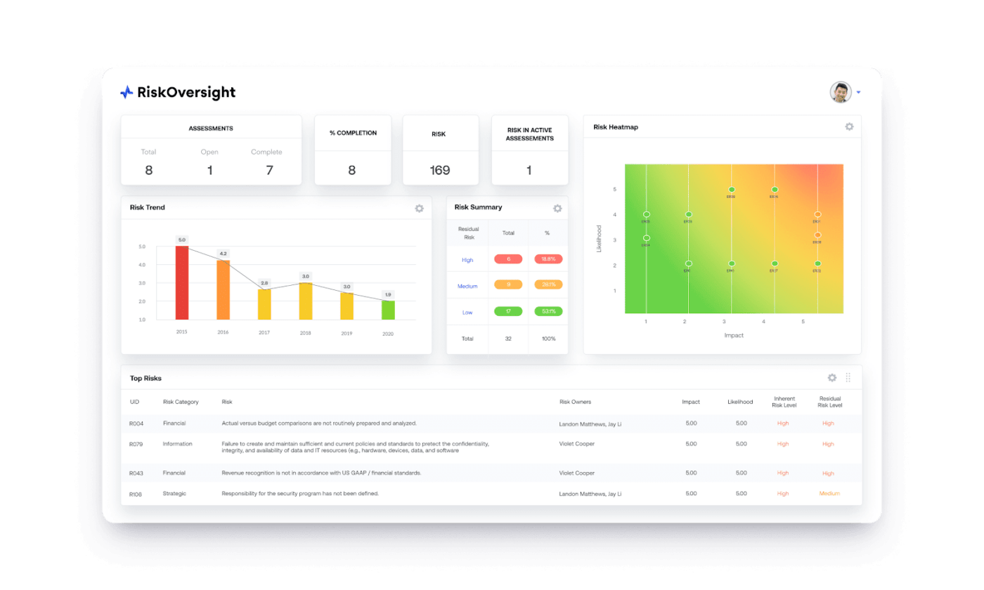 AuditBoard (Best for risk assessment automation for quick insights)