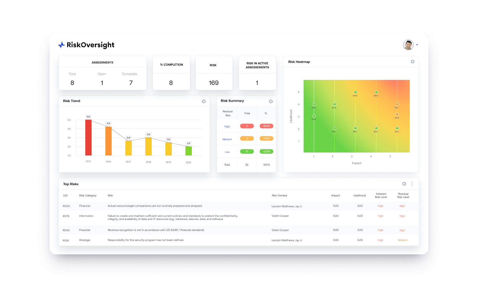 Visualize Risk Devops 15 Best Enterprise Risk Management Software for 2026 | ClickUp