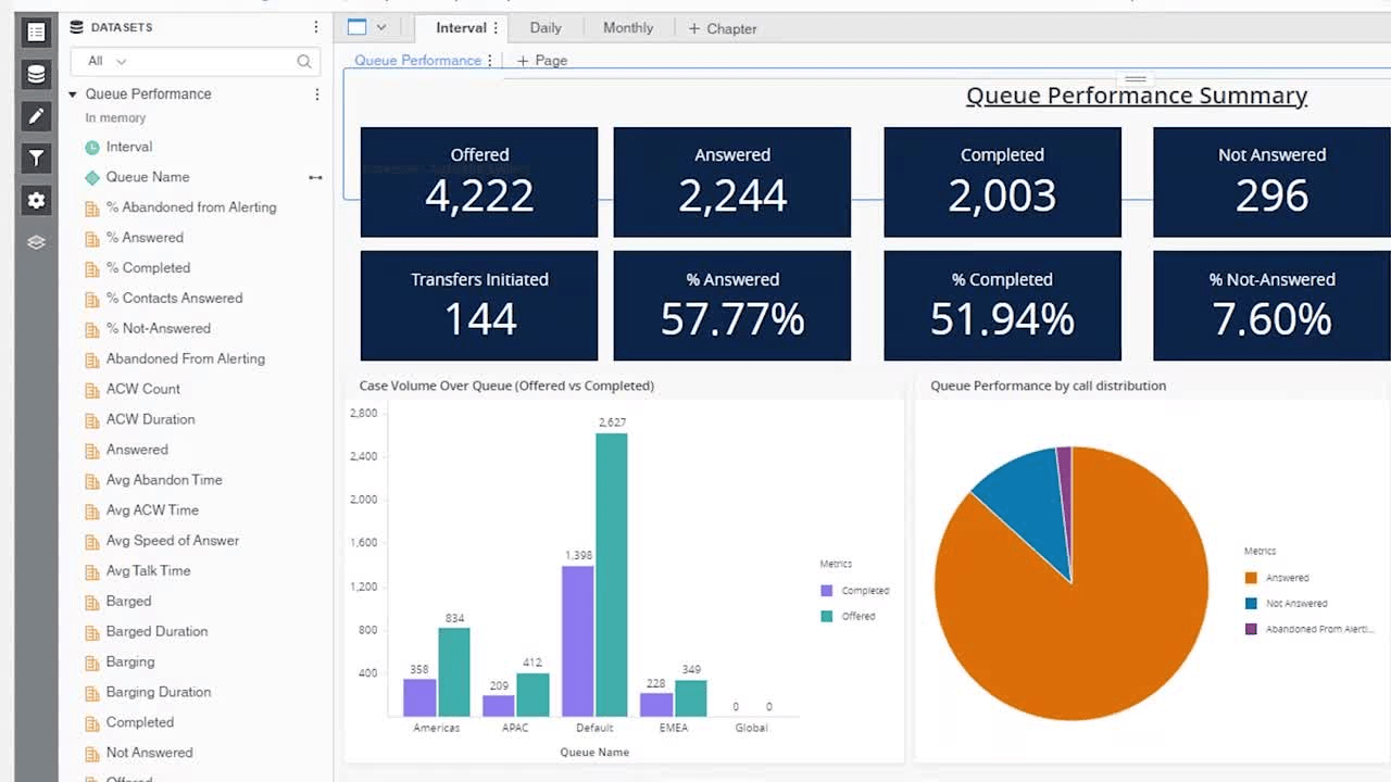 Avaya Dashboard