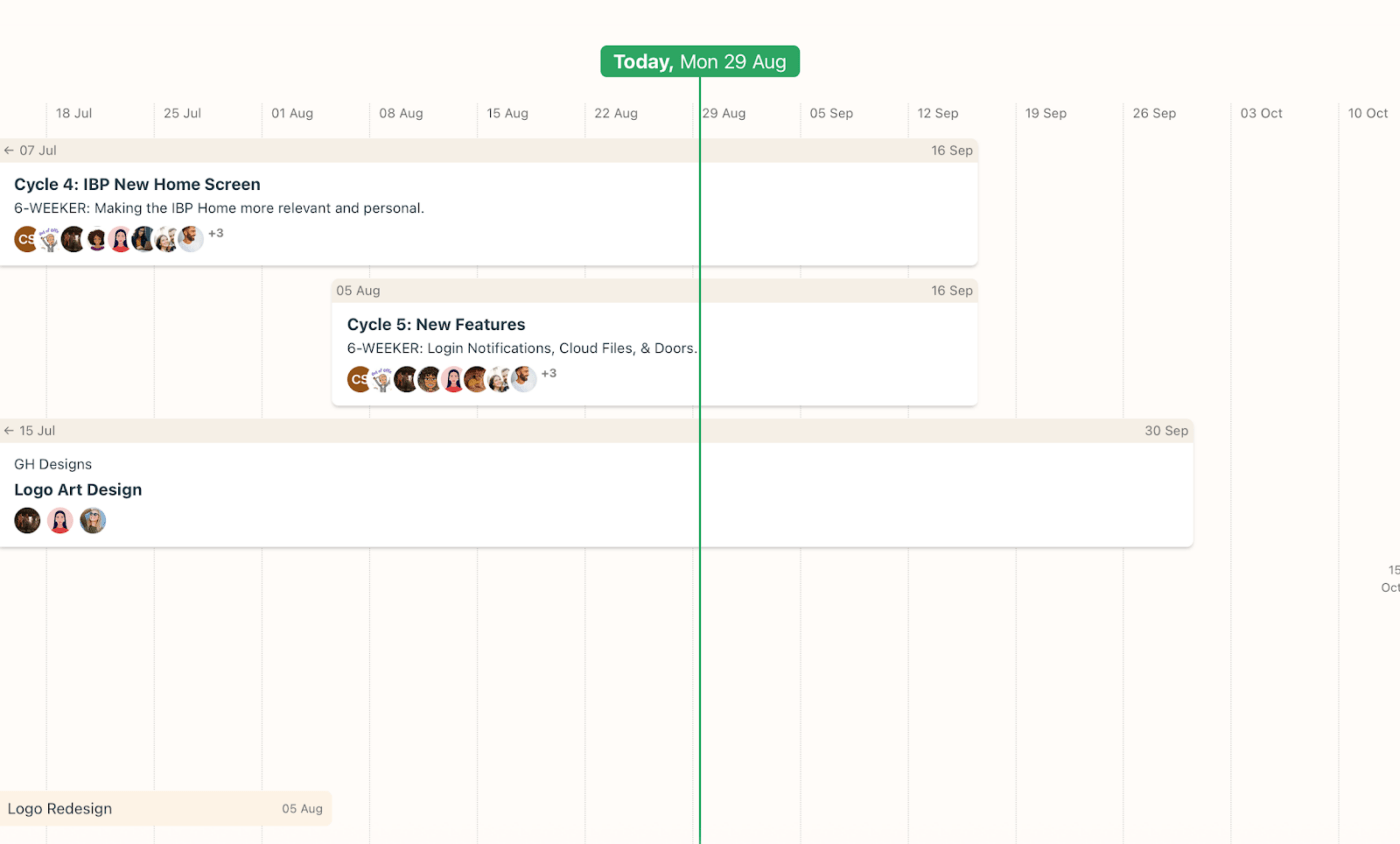 Basecamp (am besten geeignet für die einfache Zusammenarbeit in Projekten)