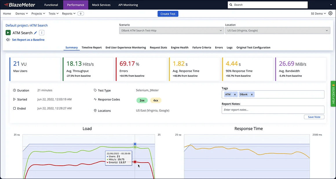 성능 테스트를 위한 BlazeMeter 도구의 대시보드 스크린샷