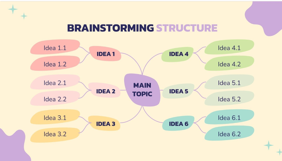 Slidesgo Brainstorming Mind Map Template (Google Slides)