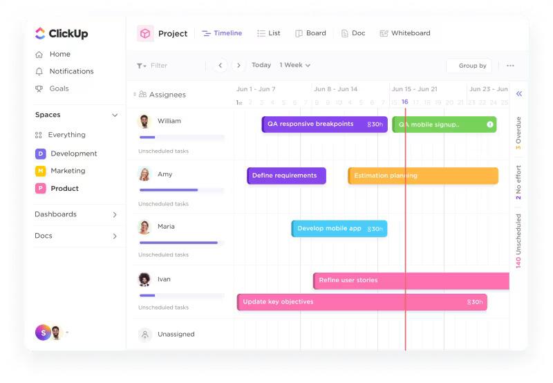 Tangkapan layar ClickUp Agile yang menunjukkan tugas dan penerima tugas dalam berbagai tahap penyelesaian: alat pengujian otomatisasi