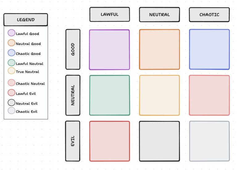 ClickUp Alignment Chart Template