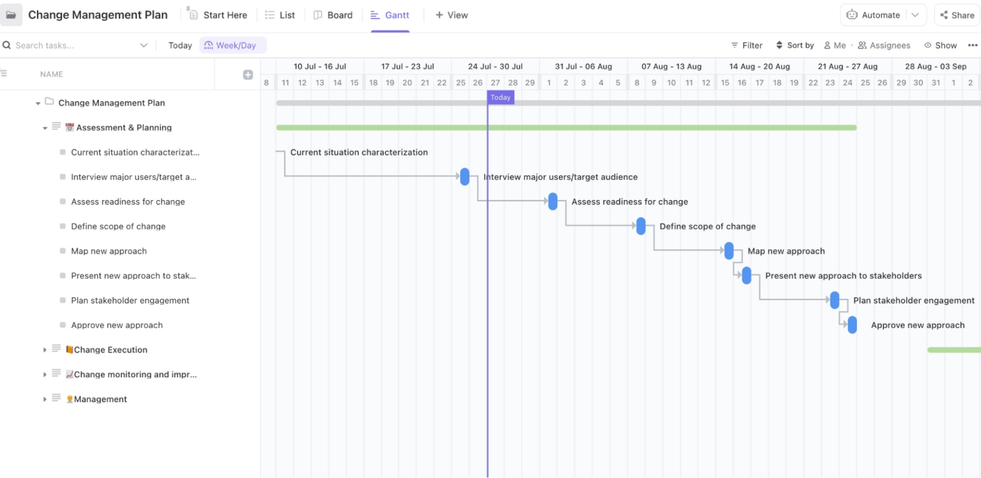 ClickUp Change Management Plan Template