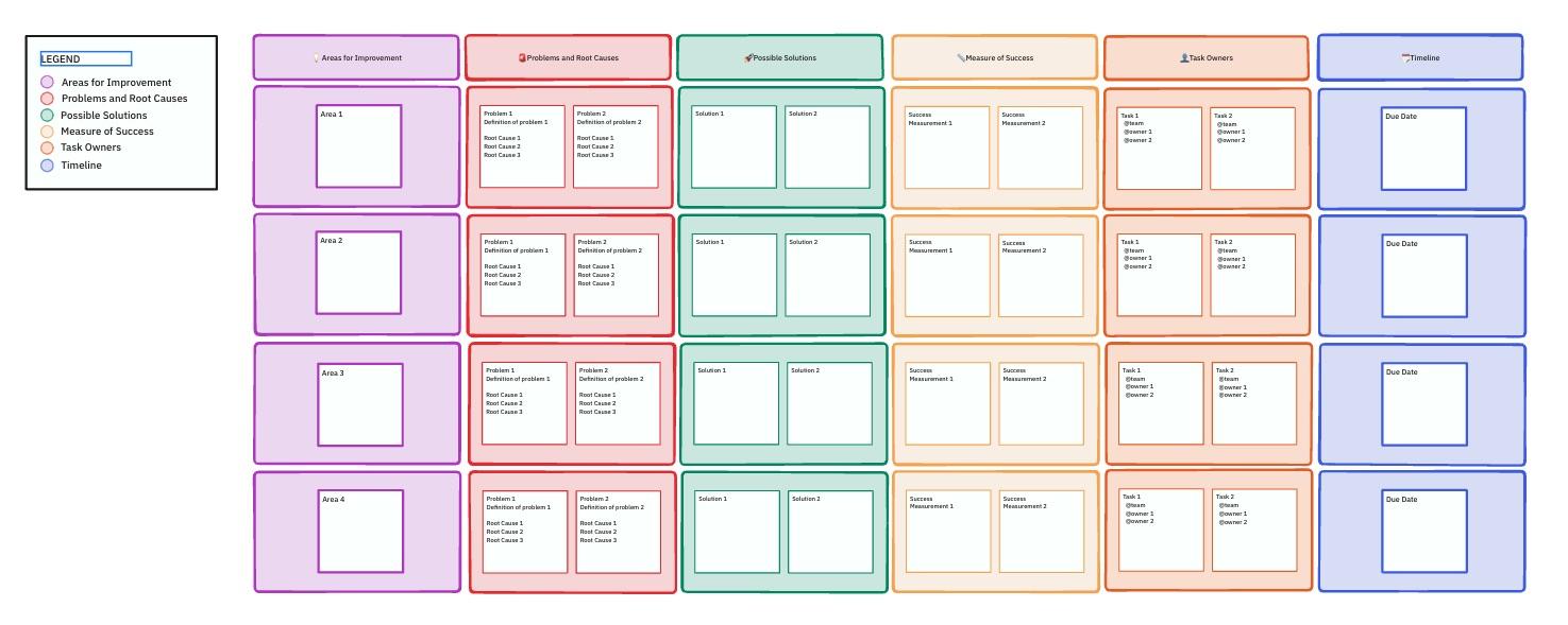 ClickUp Corrective Action Plan Template