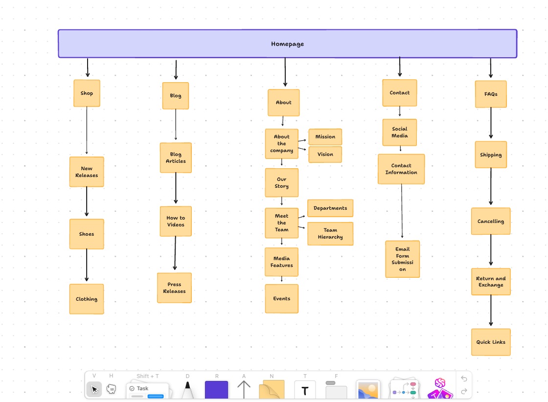 ClickUp Site Map Template