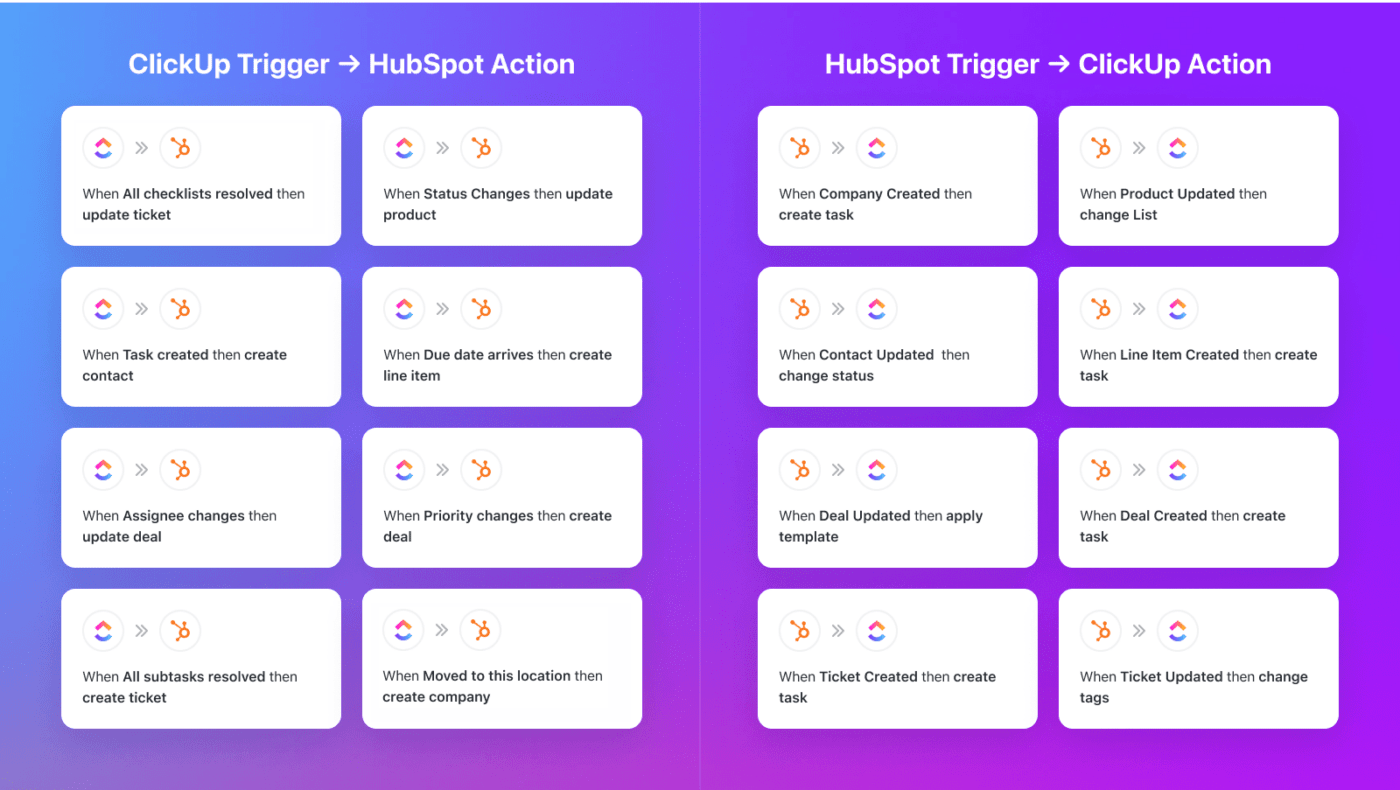 Enhance your competitor dashboard with ClickUp integrations