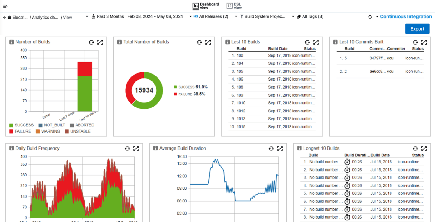 Codeship - najlepsze do szybkiego ustawienia CI/CD