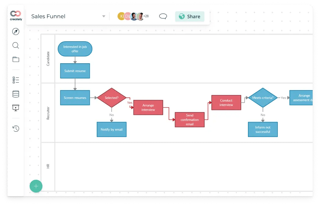 Versatile diagramming tool called Creately's user interface