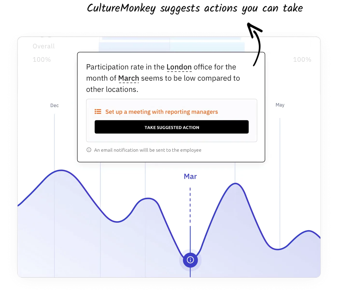 CultureMonkey employee pulse survey software