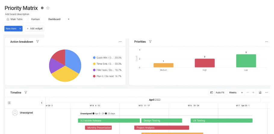 Dasbor di Monday CRM