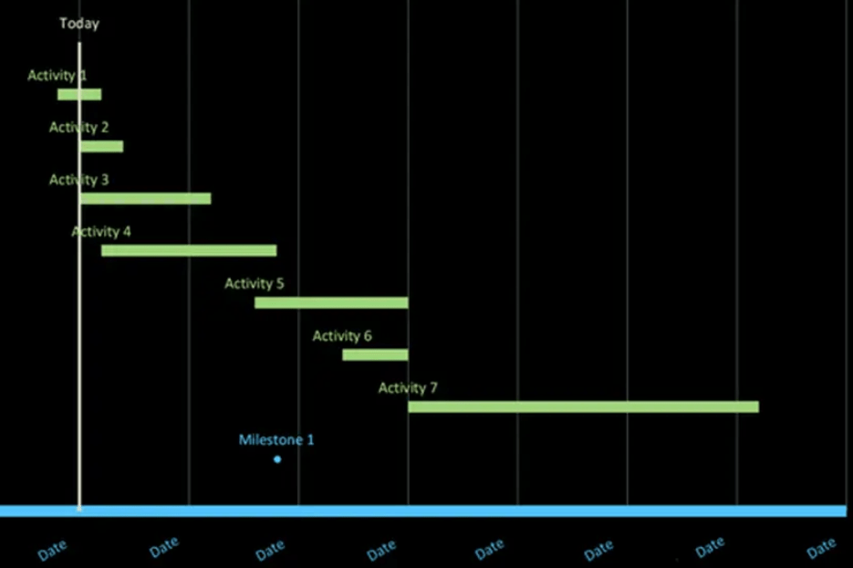 Modelo de gráfico de Gantt do rastreador de dados da Microsoft