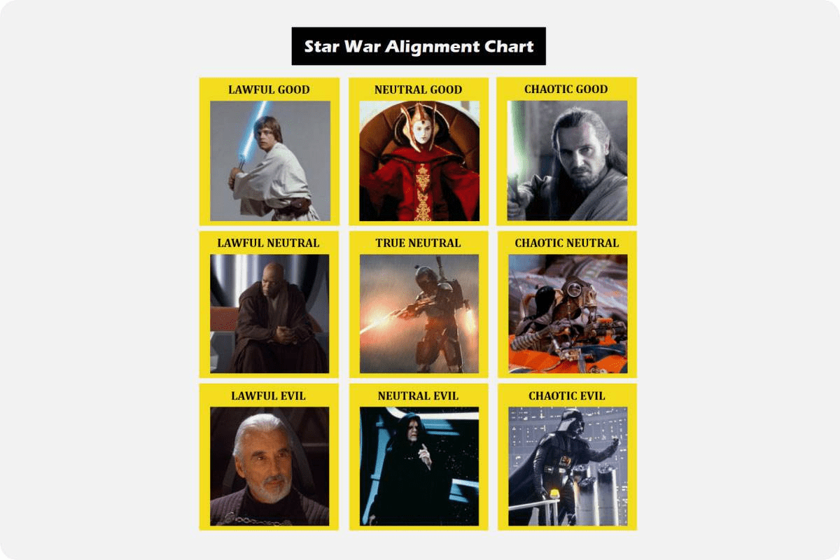 Modèle de diagramme d'alignement EdrawMind